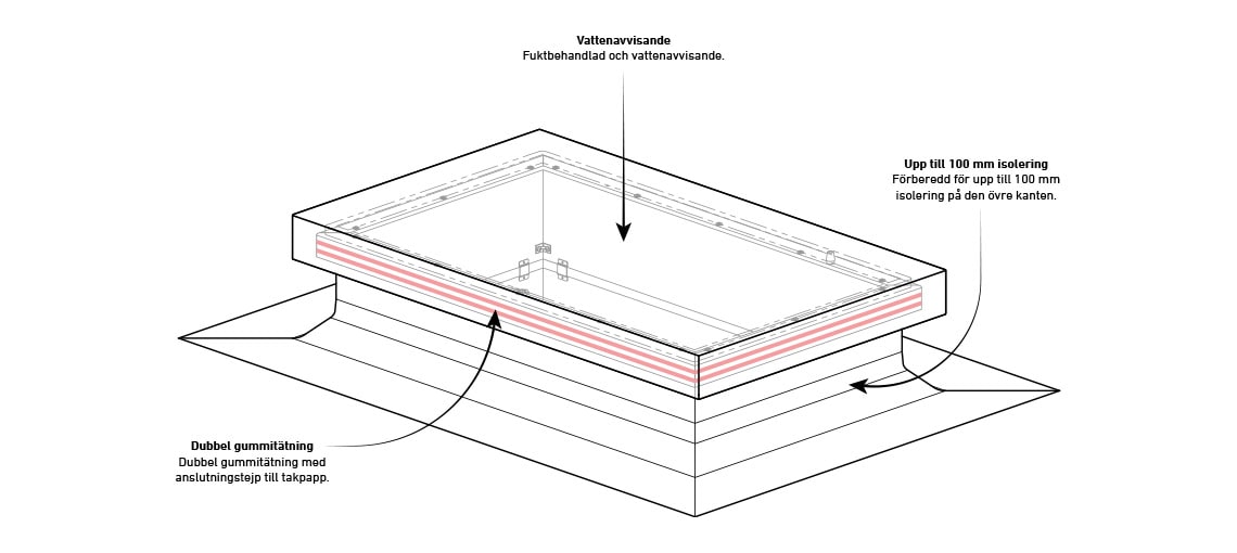 Dolle columbus trapdoor illustration with specifications 